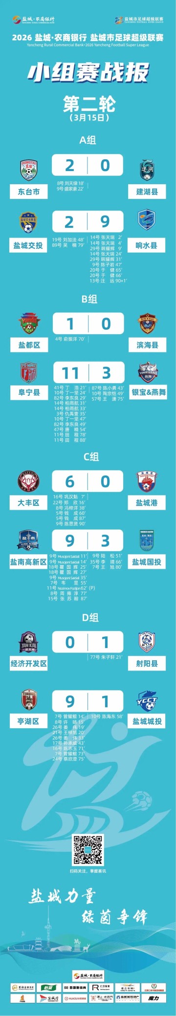 九游体育在线网站-盐城足球超级联赛最新积分榜射手榜（截至3月15日）